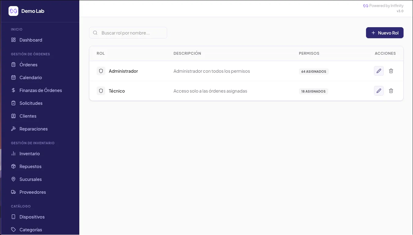 Configuración de roles y permisos granulares por usuario